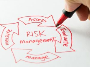 Risk-Management