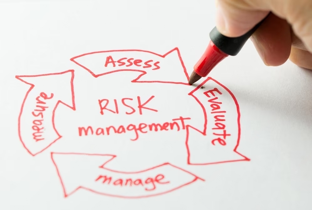 Risk-Management